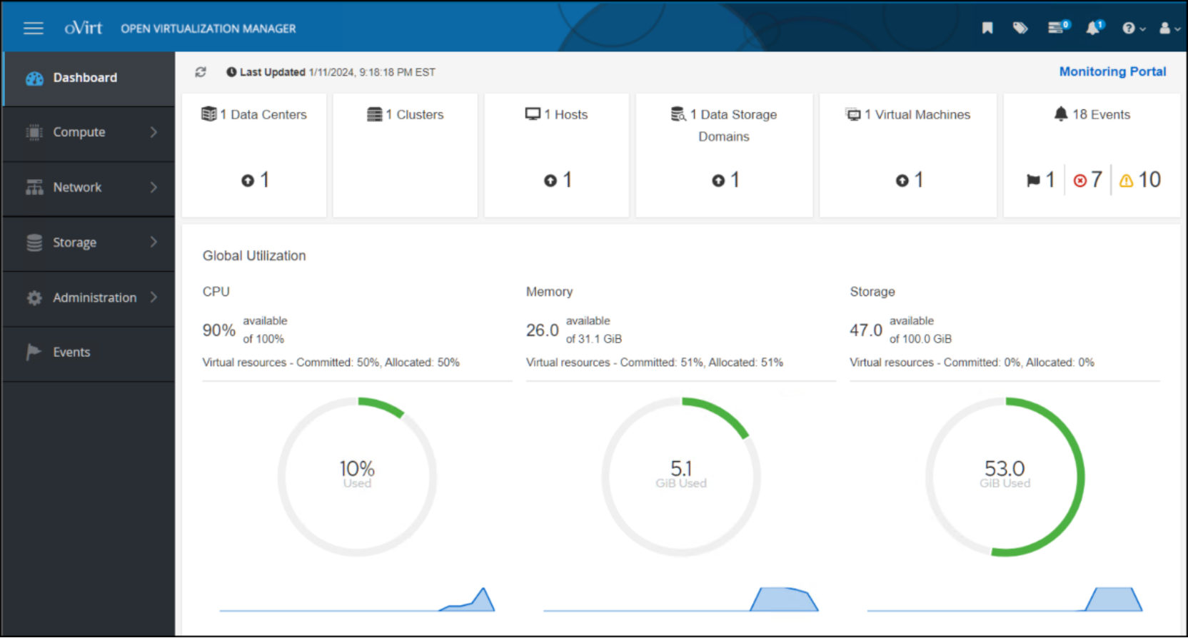 OVM Dashboard