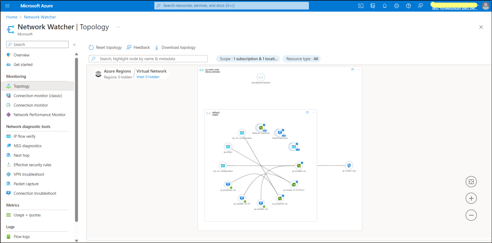 This figure shows a visualization of the entire network for understanding Dell APEX Block Storage network configuration Vnets topology.