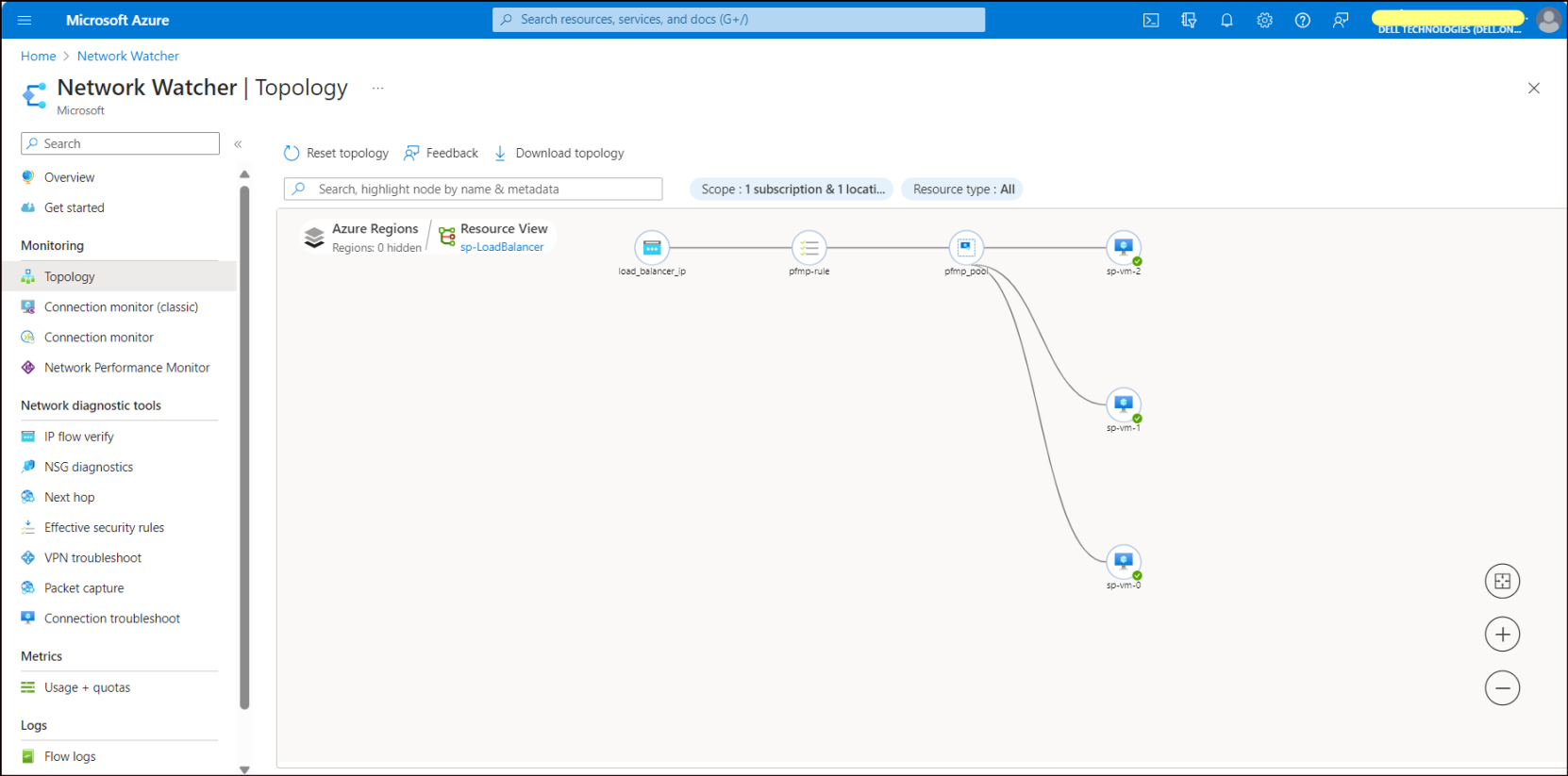 This figure shows a visualization of the entire network for understanding Dell APEX Block Storage network configurationfor PFMP topology.