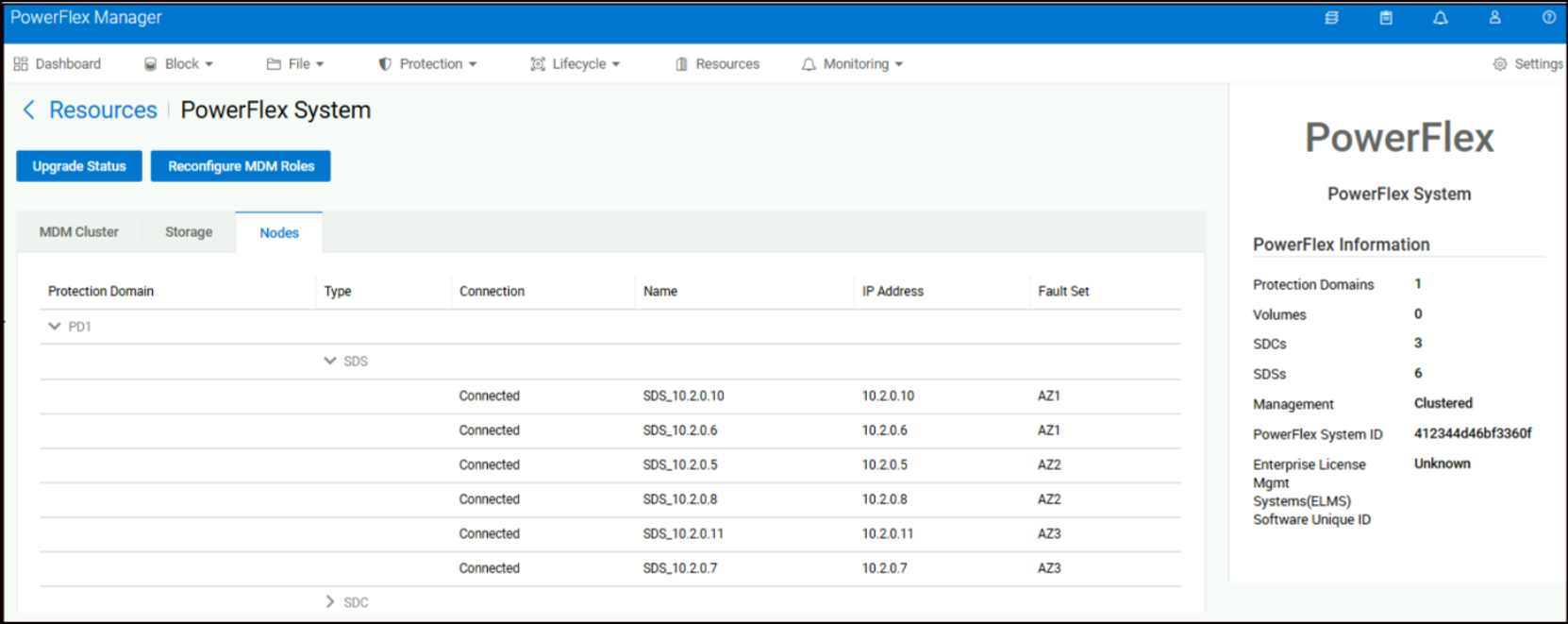 This figure shows a medium granularity storage pool using all the storage devices available within the protection domain.