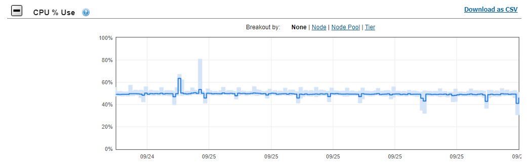 The graphic illustrates the baseline CPU usage percentage.