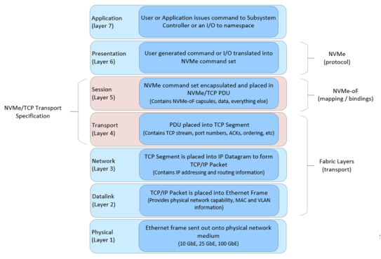 1.11 TCP/IP WEB NET Server NVM MPFS