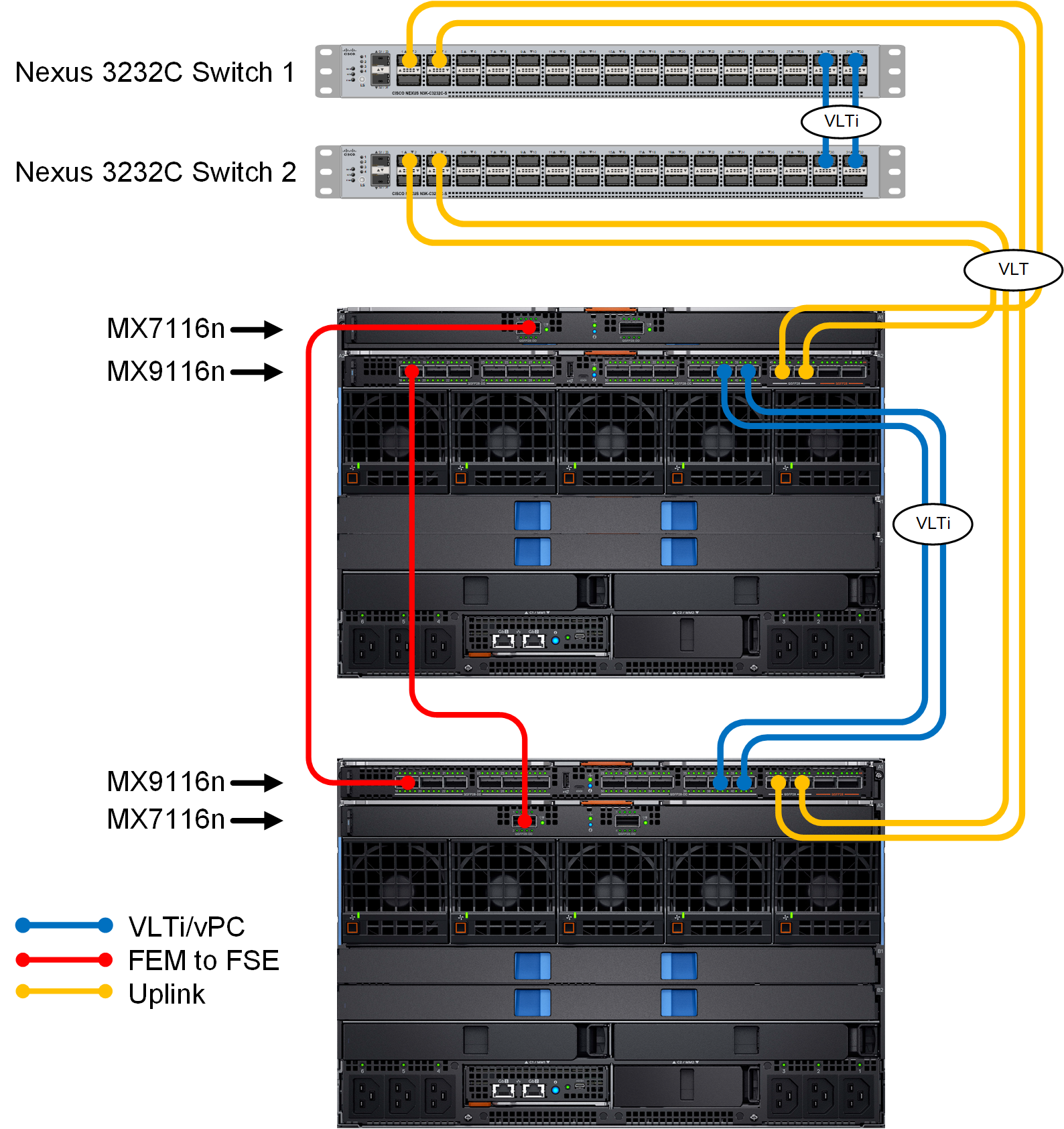 which cisco ios switch command is used to configure the use of lacp on an interface?