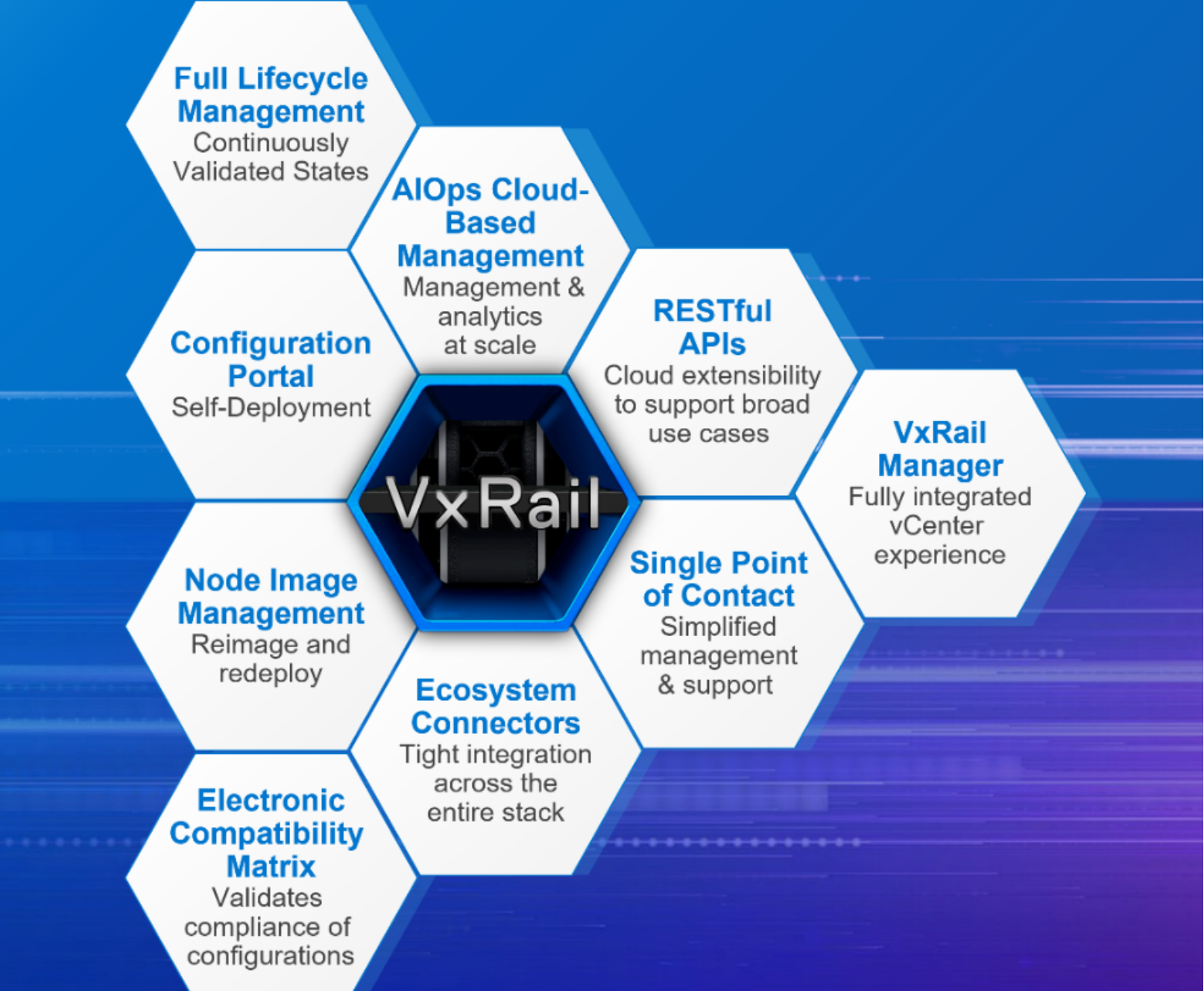 vxrail-hci-system-software-overview-dell-vxrail-system-tech-book