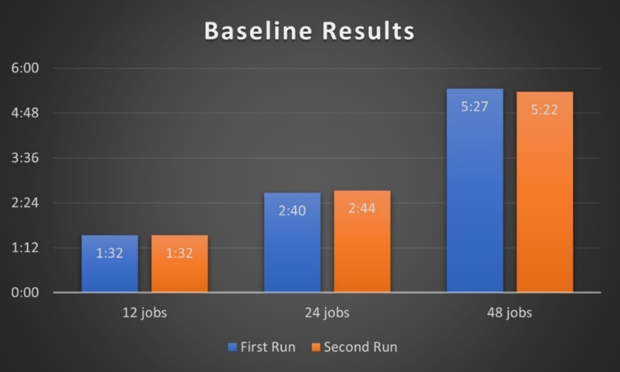 A graph of a number of peopleDescription automatically generated with medium confidence