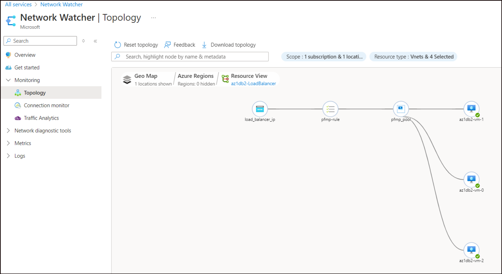 This is a screenshot of the Load Balancer topology.