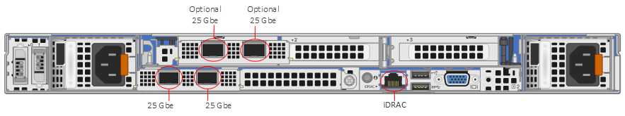 Dell EMC PowerEdge R650 Infrastructure Node network ports