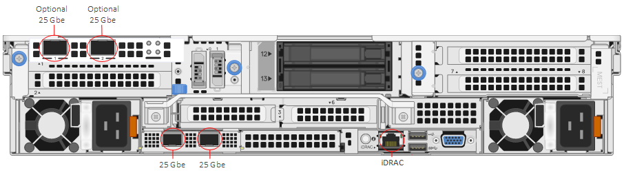 Dell EMC PowerEdge R750 Infrastructure Node network ports