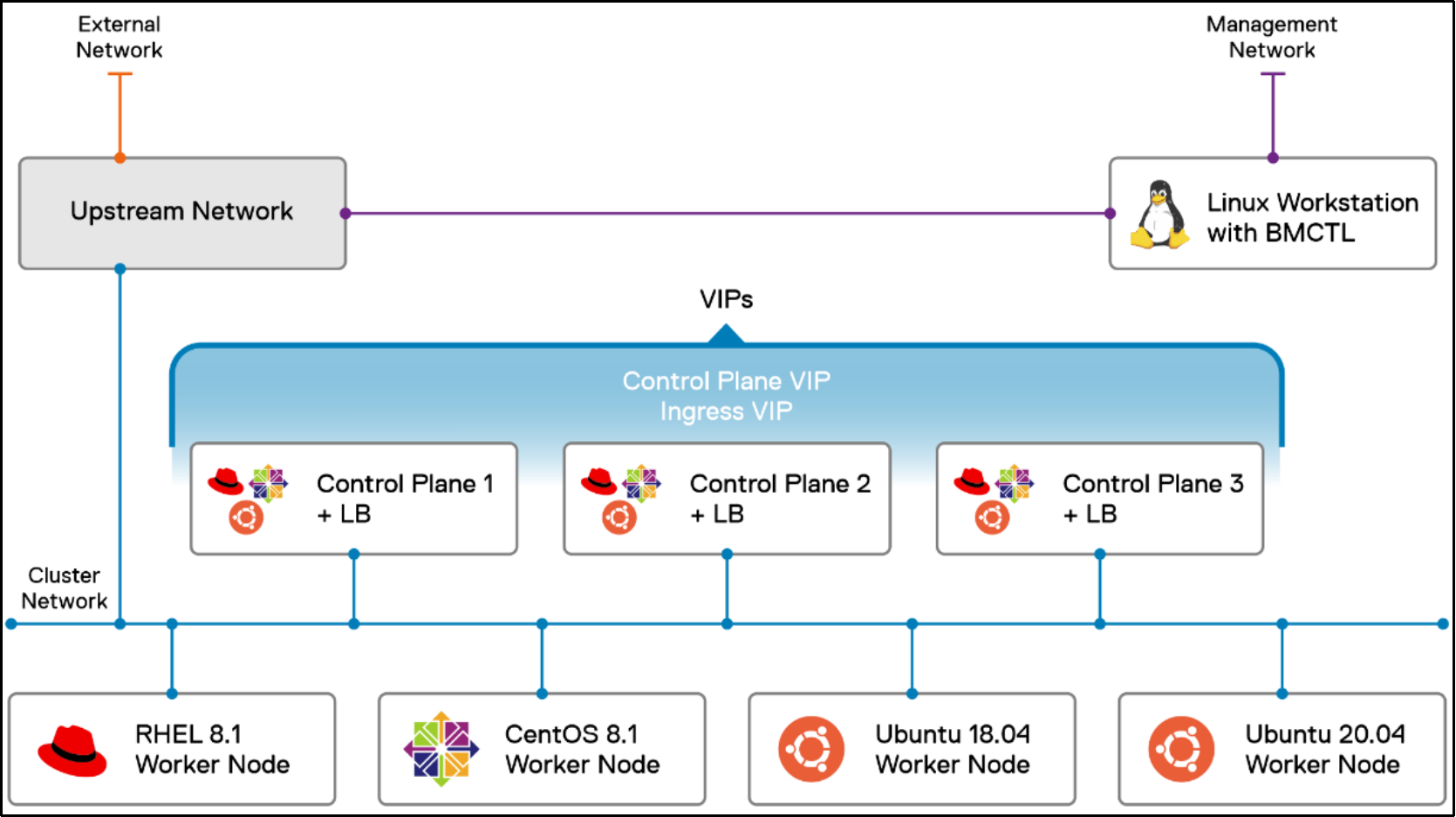 Diagram, timelineDescription automatically generated