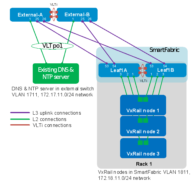 Cisco layer. 4-Port layer 2 ge Switch Network interface Module. Uplink. Externalized configuration.