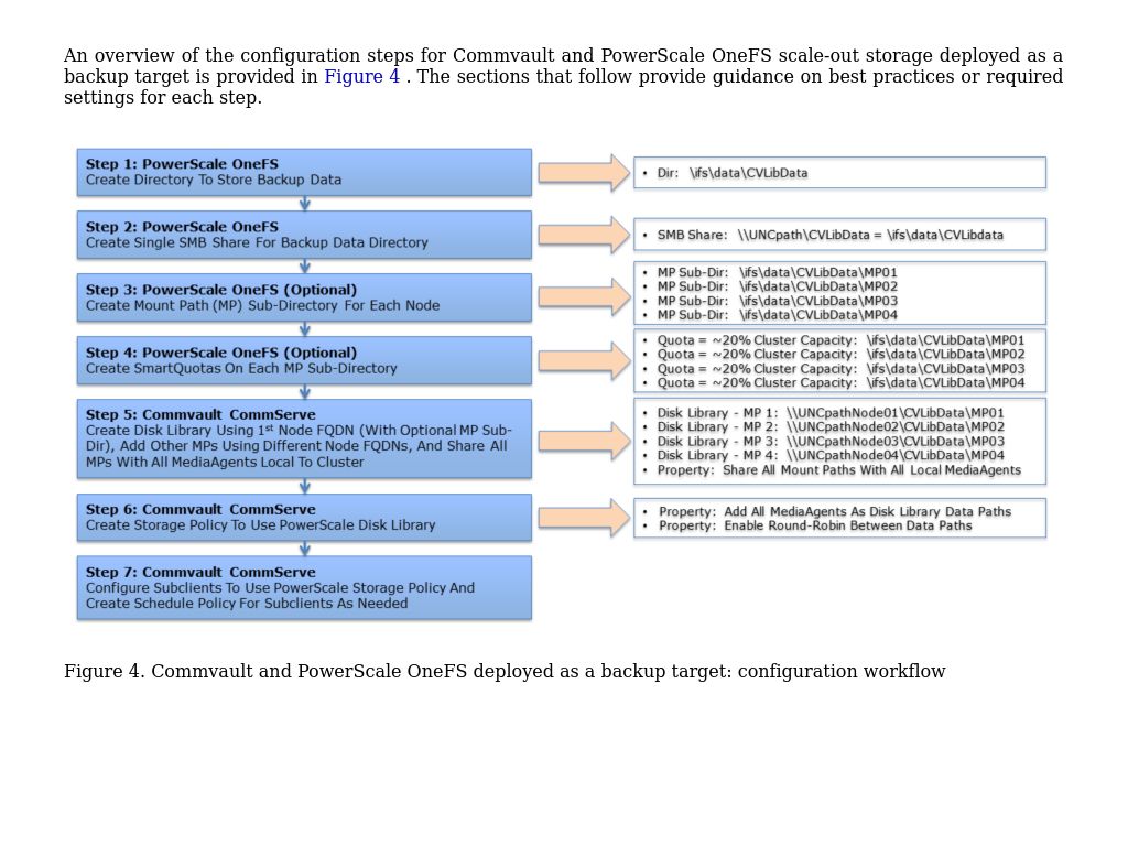 Backup Target Configuration And Best Practices Dell Powerscale Backup Using Commvault Dell 6519