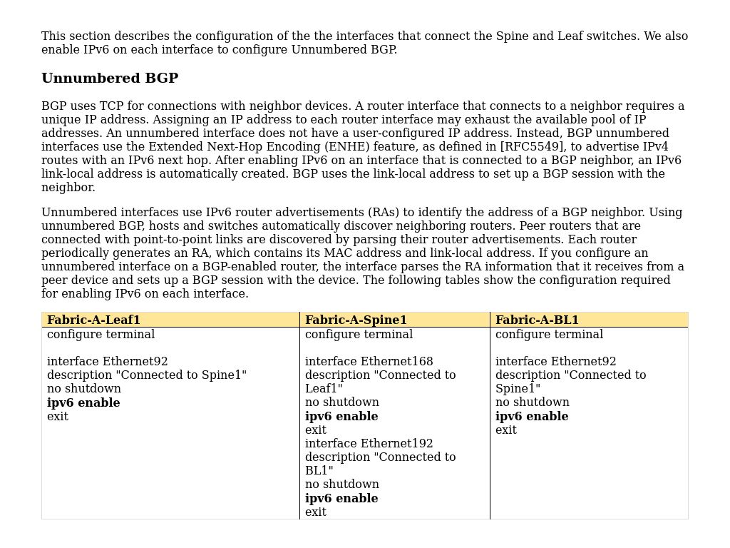 Enable Spine Leaf Interface | EVPN-VxLAN Based Multisite Data Center ...