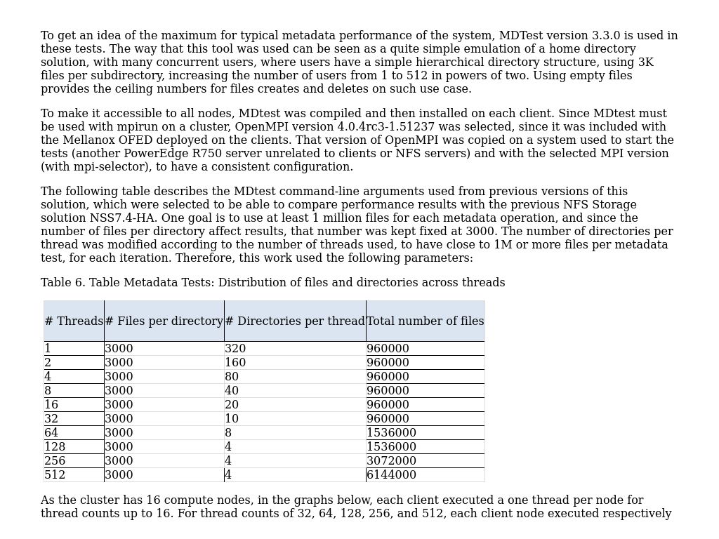 IPoIB metadata operations | Enhance Availability of Storage Services ...