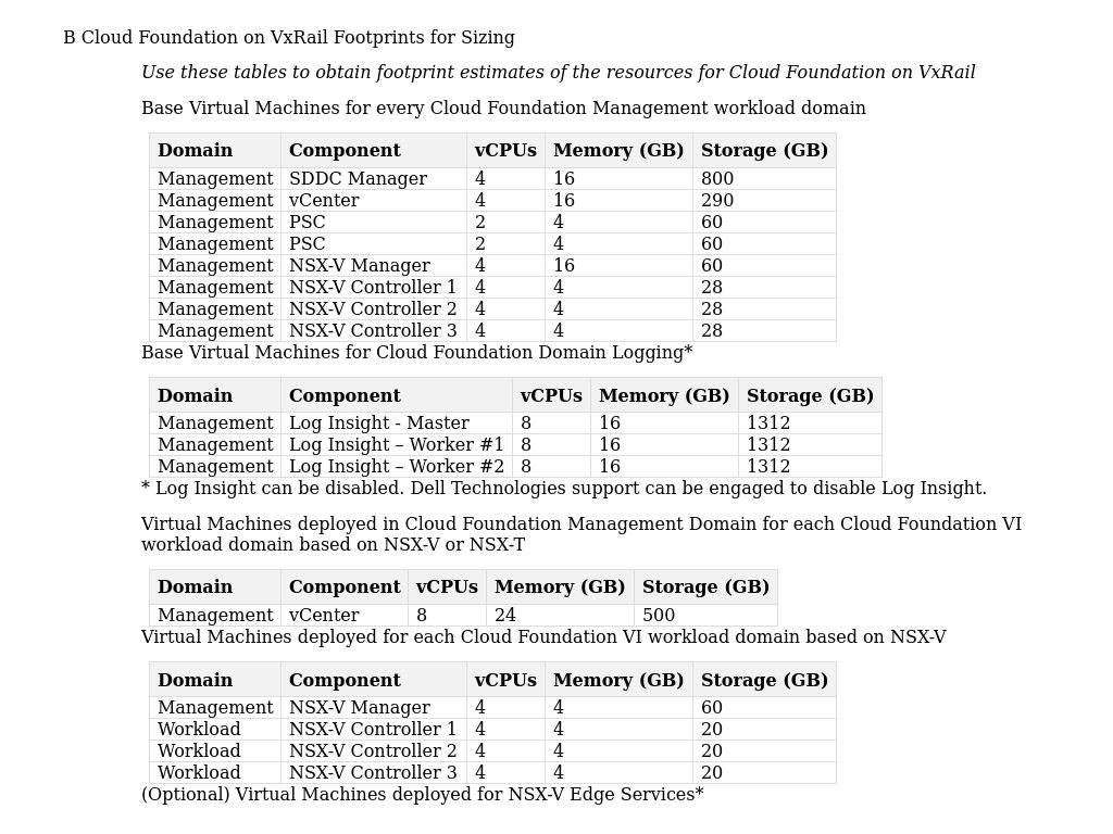 Cloud Foundation On Vxrail Footprints For Sizing Planning Guide Vmware Cloud Foundation 3 X On Vxrail Dell Technologies Info Hub