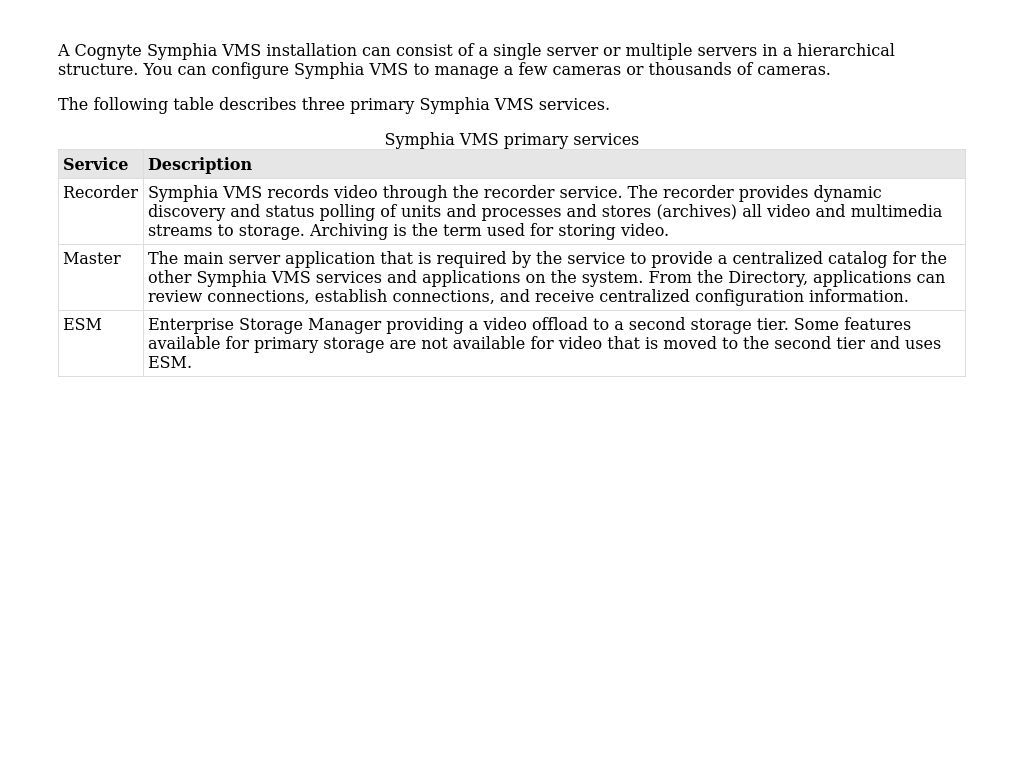 Cognyte Symphia VMS | Sizing Guide—Dell storage with Cognyte Symphia ...