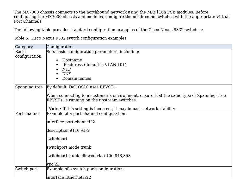 Configuring northbound customer switches | Deployment Guide—Dell EMC ...