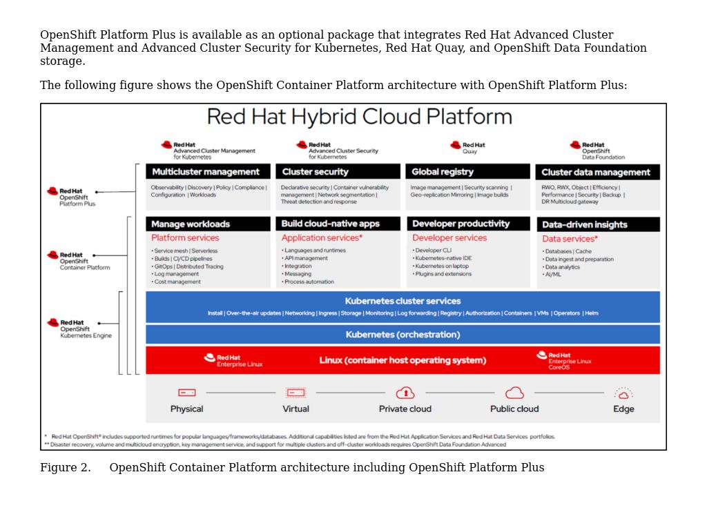 OpenShift Platform Plus | Red Hat OpenShift Container Platform 4.12 on ...