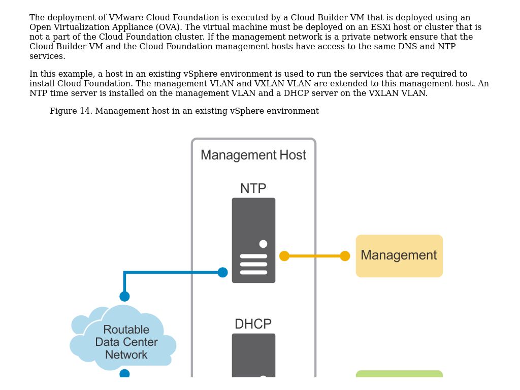 Management Host | Dell PowerEdge MX Deployment With VMware Cloud ...