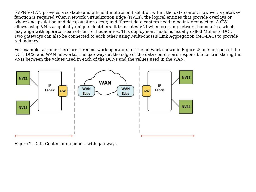 Gateways | EVPN-VxLAN Based Multisite Data Center Interconnect (DCI ...