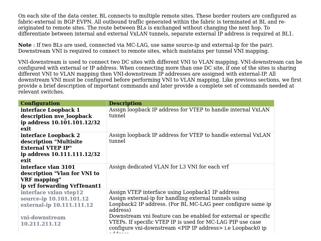 Virtual Network With DCI Configuration | EVPN-VxLAN Based Multisite ...