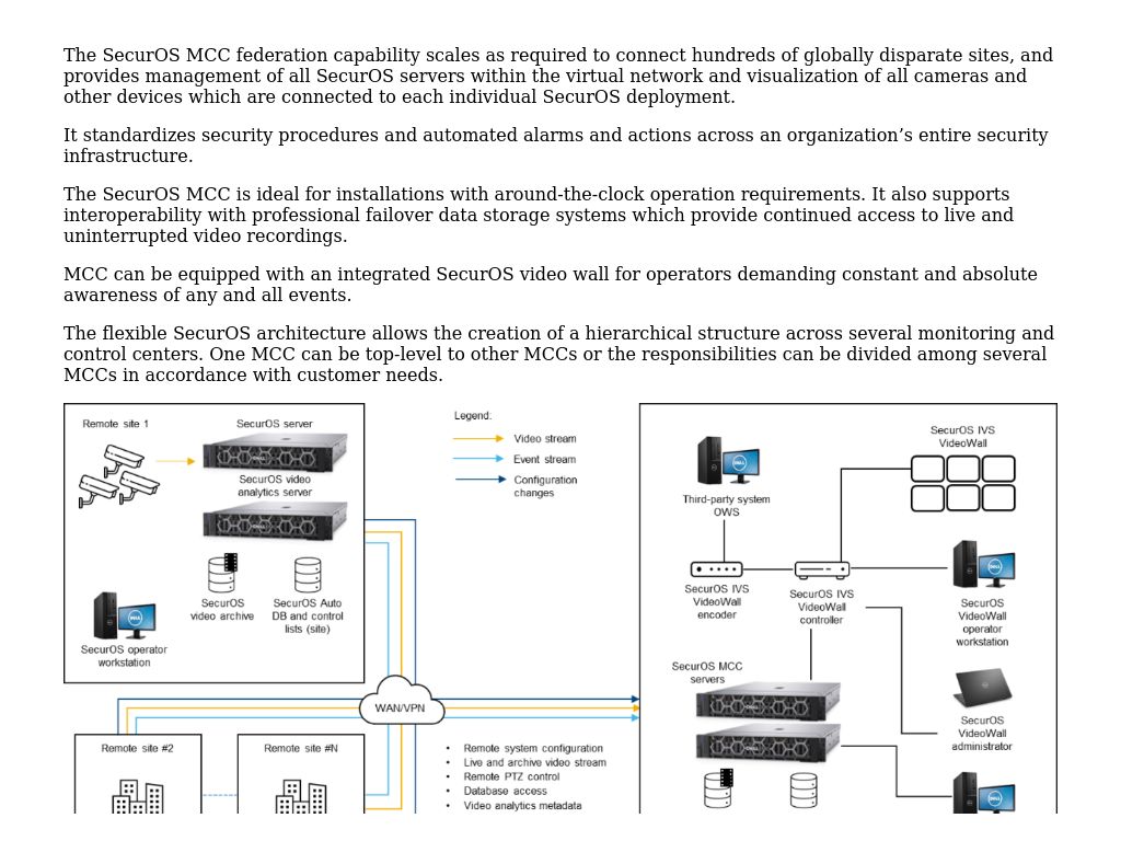 SecurOS MCC federation capability | Dell Validated Design for Urban ...