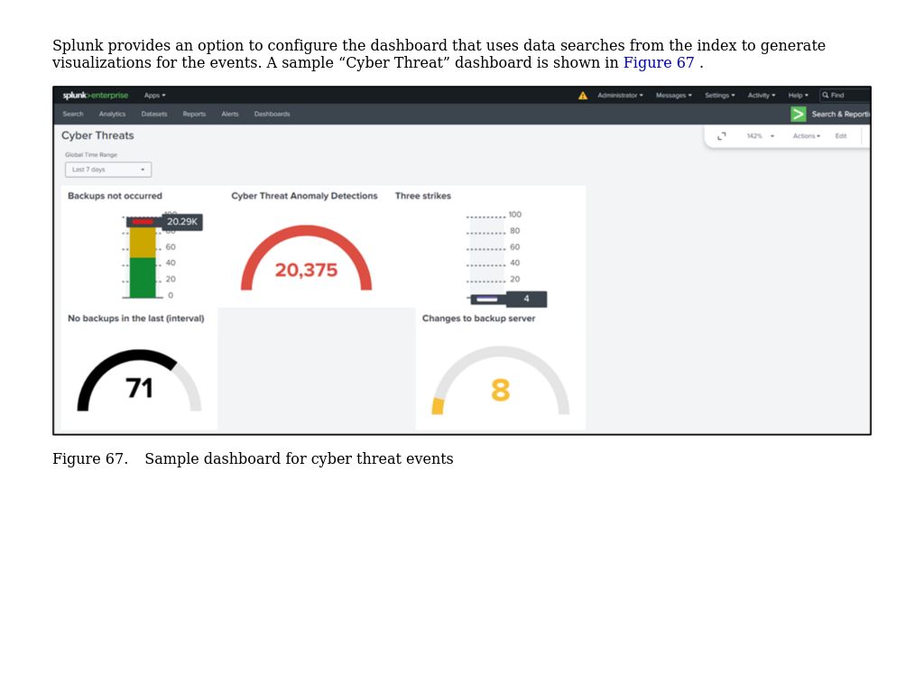 Configure A Splunk Dashboard For The Events | Advanced Anomaly ...