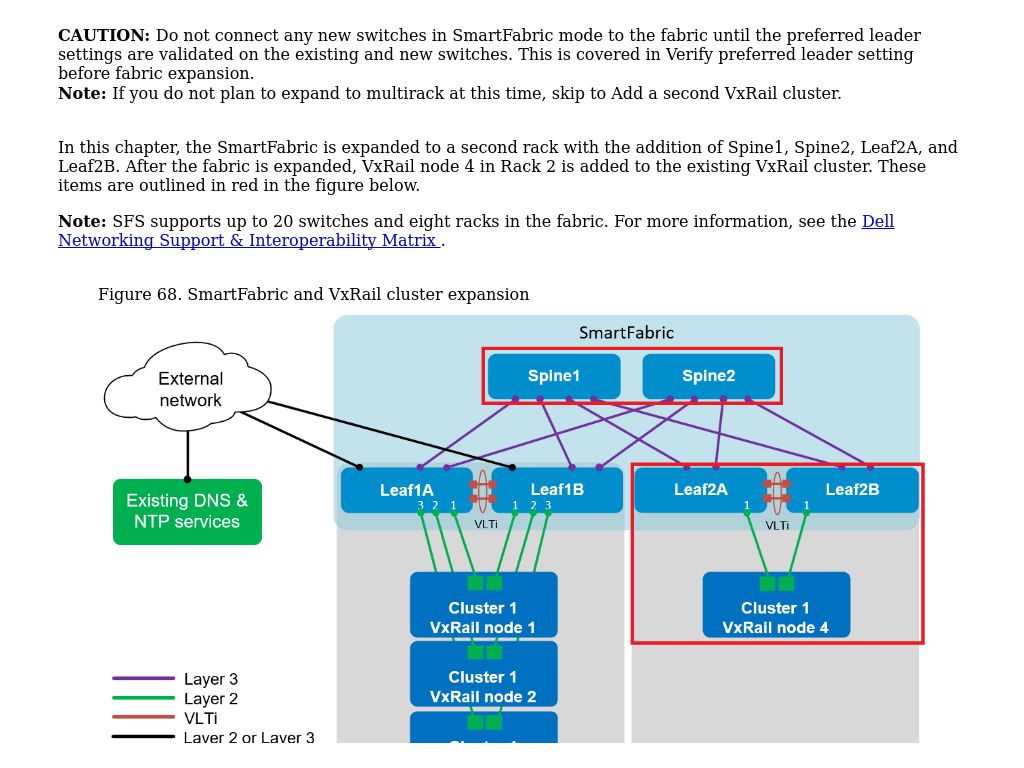 Expand SmartFabric And VxRail Cluster To Multirack | Dell Networking ...