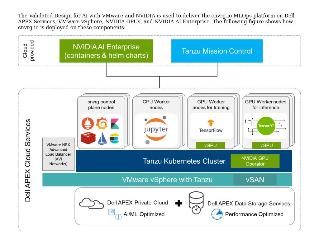 Infrastructure configurations | Optimize Machine Learning Through MLOps ...