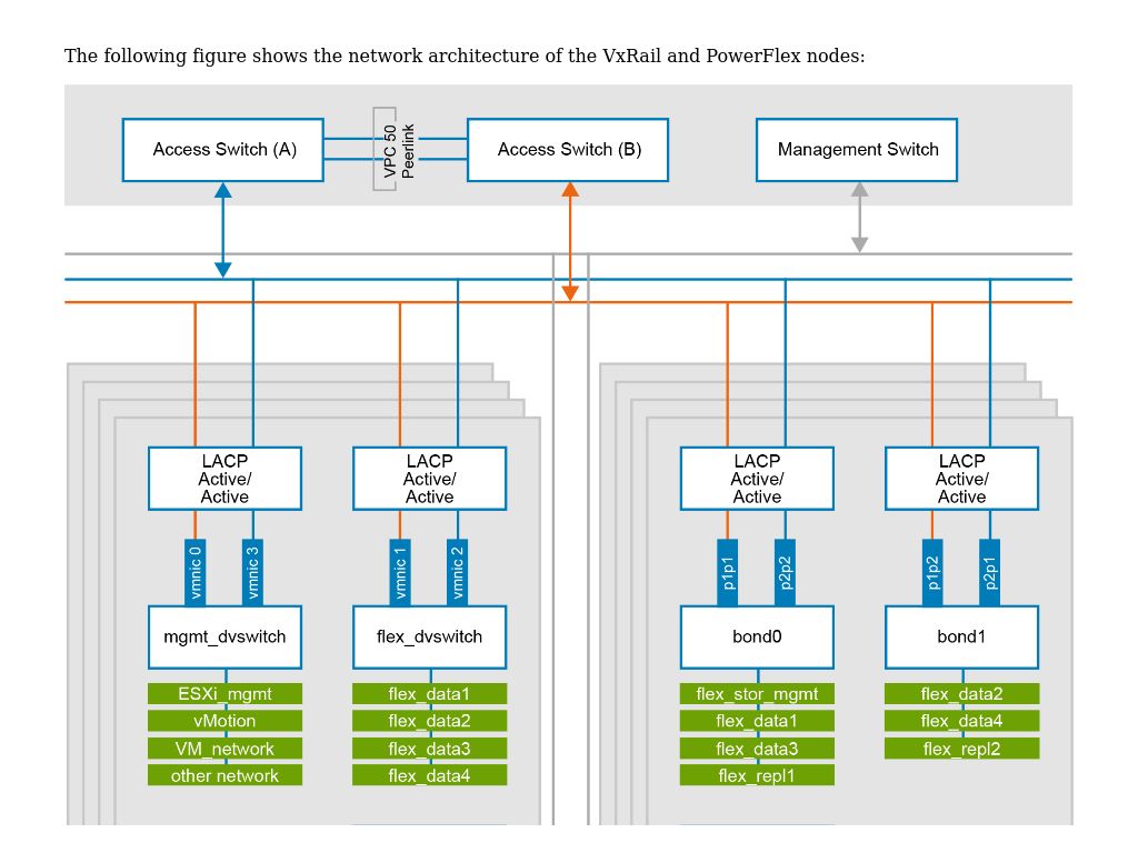 dell tor switch