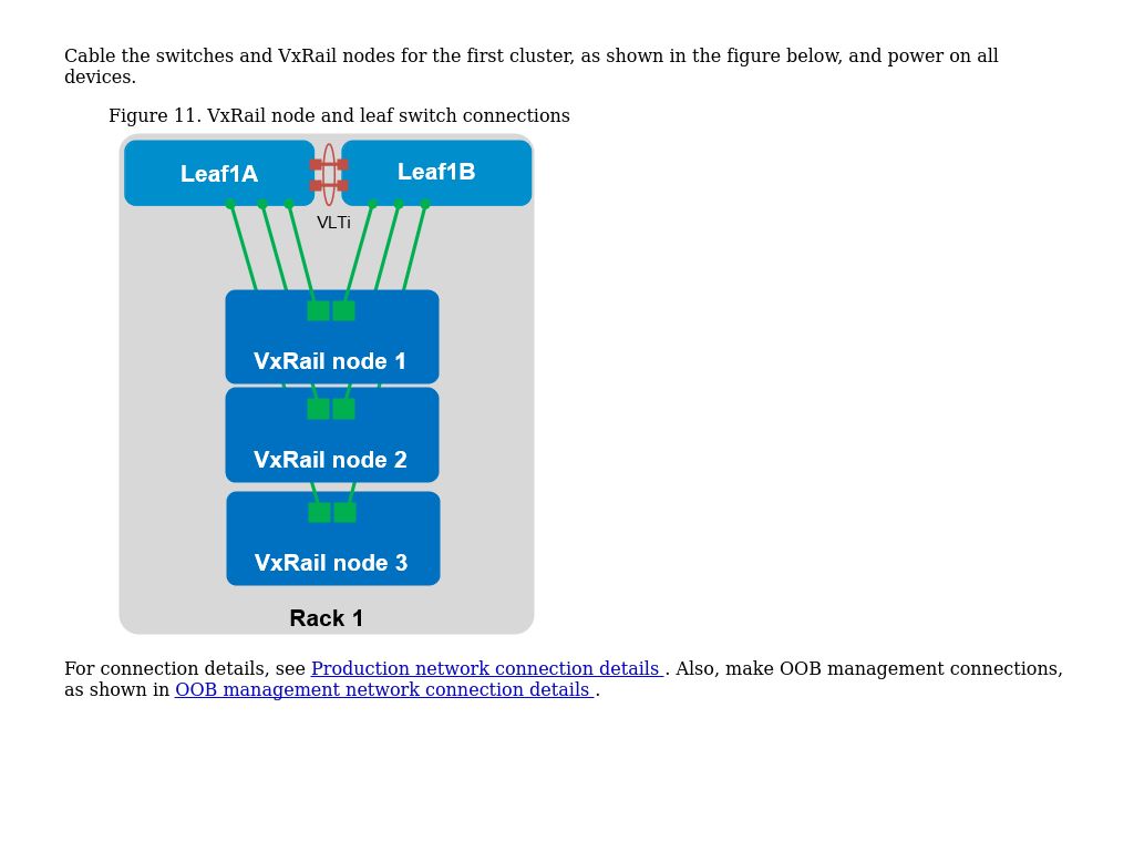 Cabling | Dell Networking SmartFabric Services Deployment With VxRail 7 ...