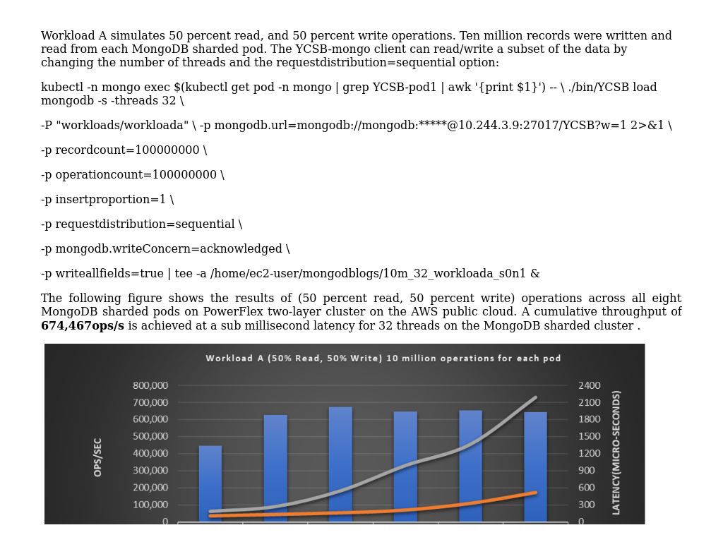 Use Case 3: Workload A | Dell PowerFlex Cloud Storage: MongoDB Using ...