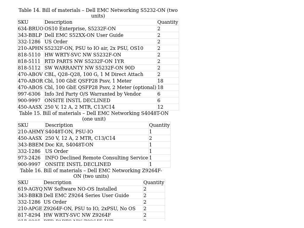 Bill of materials for Dell EMC Networking | Dell Technologies Reference ...