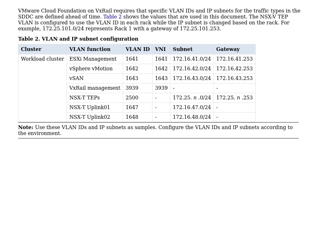 Winnuk чем отразить атаку ids ips vlan