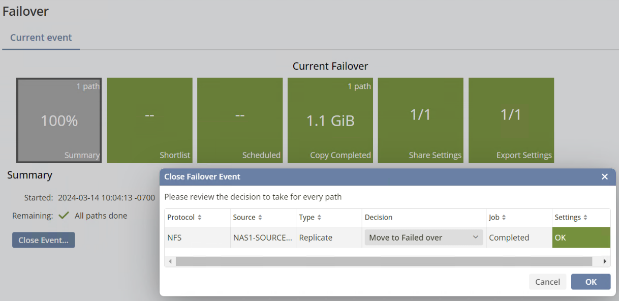 This image shows a closed failover event.