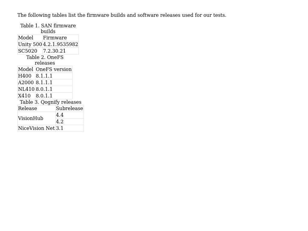 D-CSF-SC-23 Actual Test Answers