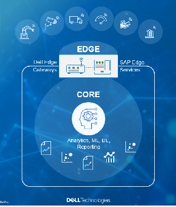 Edge core команды telnet