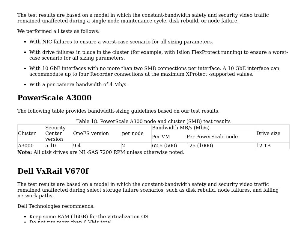 Vxrail V670f With Powerscale A3000 Sizing Guide—dell Emc Storage With