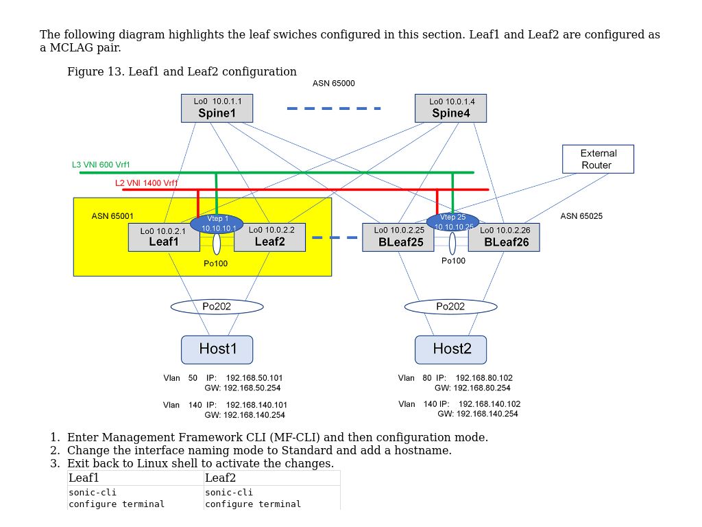 Leaf1 and Leaf2 configuration steps | Enterprise SONiC Distribution by ...