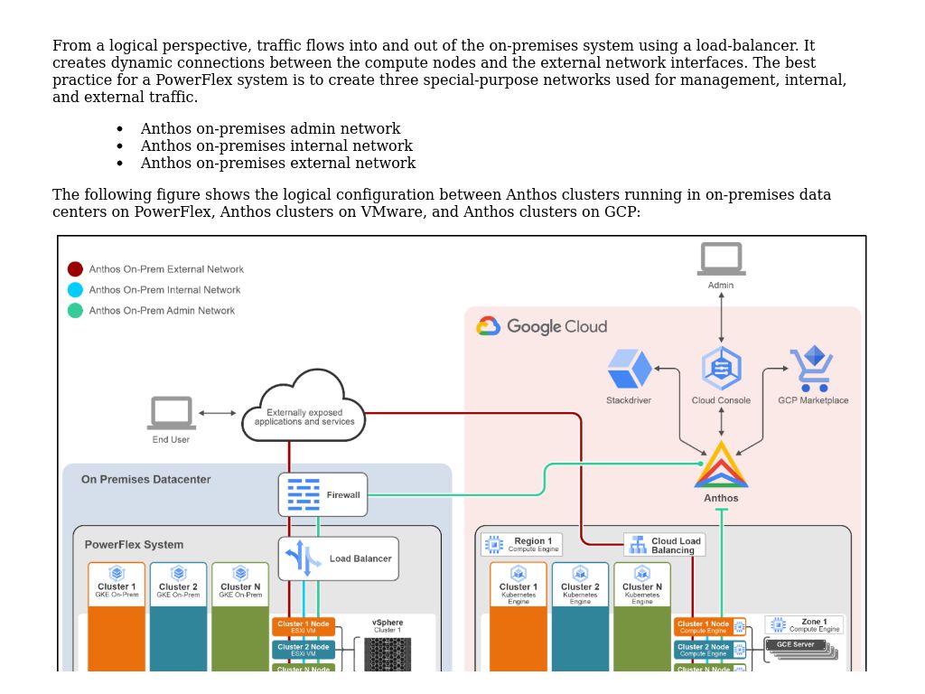 VMware Logical Design | Google Cloud Anthos On Dell PowerFlex | Dell ...