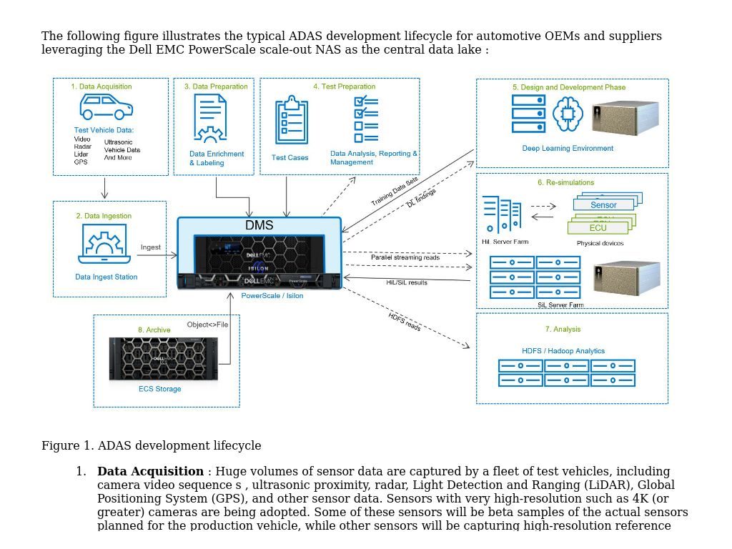 ADAS development cycle | PowerScale Deep Learning Infrastructure with ...