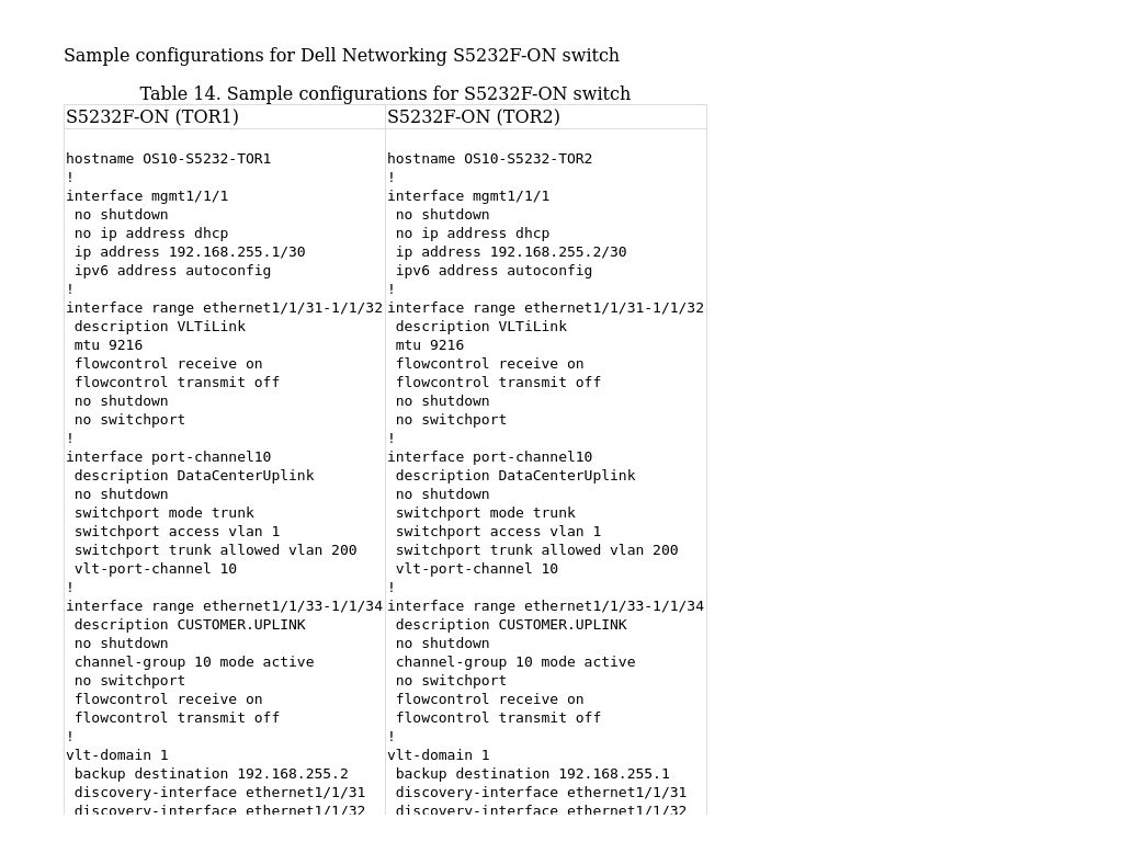 Dell Networking S5232f-on Switch 