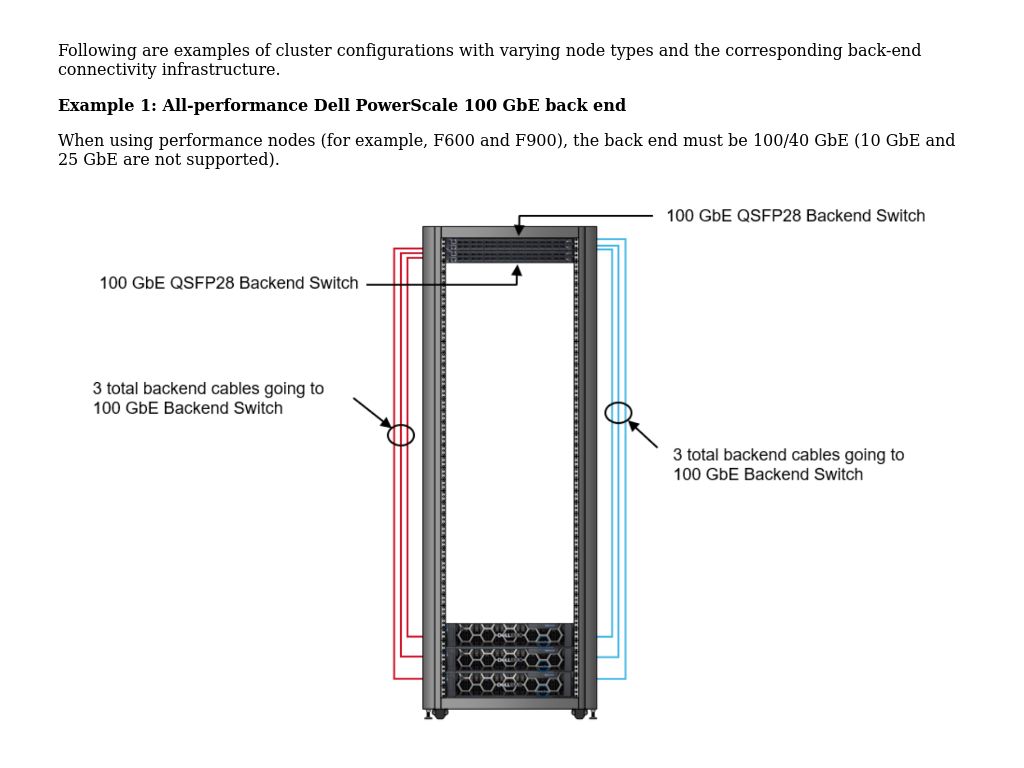 Sample Configurations Powerscale Ethernet Back End Network Overview