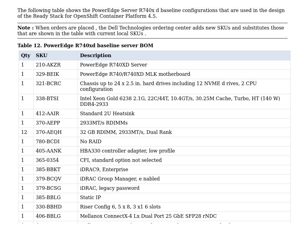 Dell EMC PowerEdge R740xd node BOM | Design Guide—Dell Ready Stack for ...