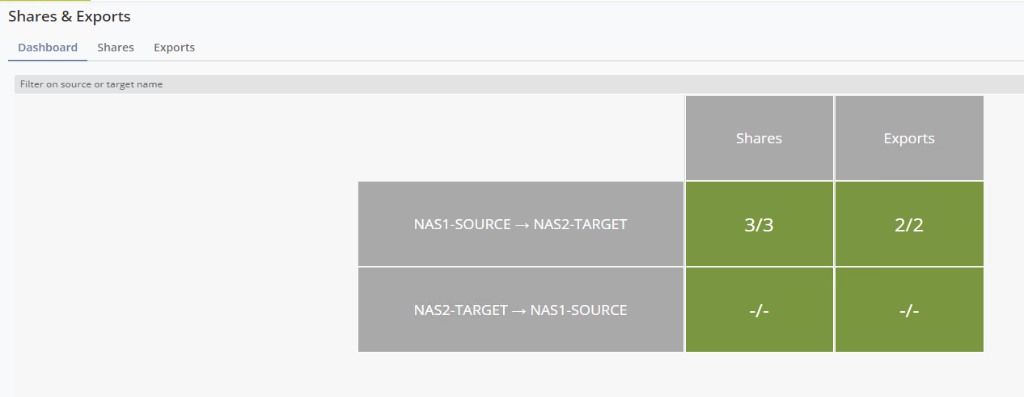 This image shows the Shares and exports dashboard.