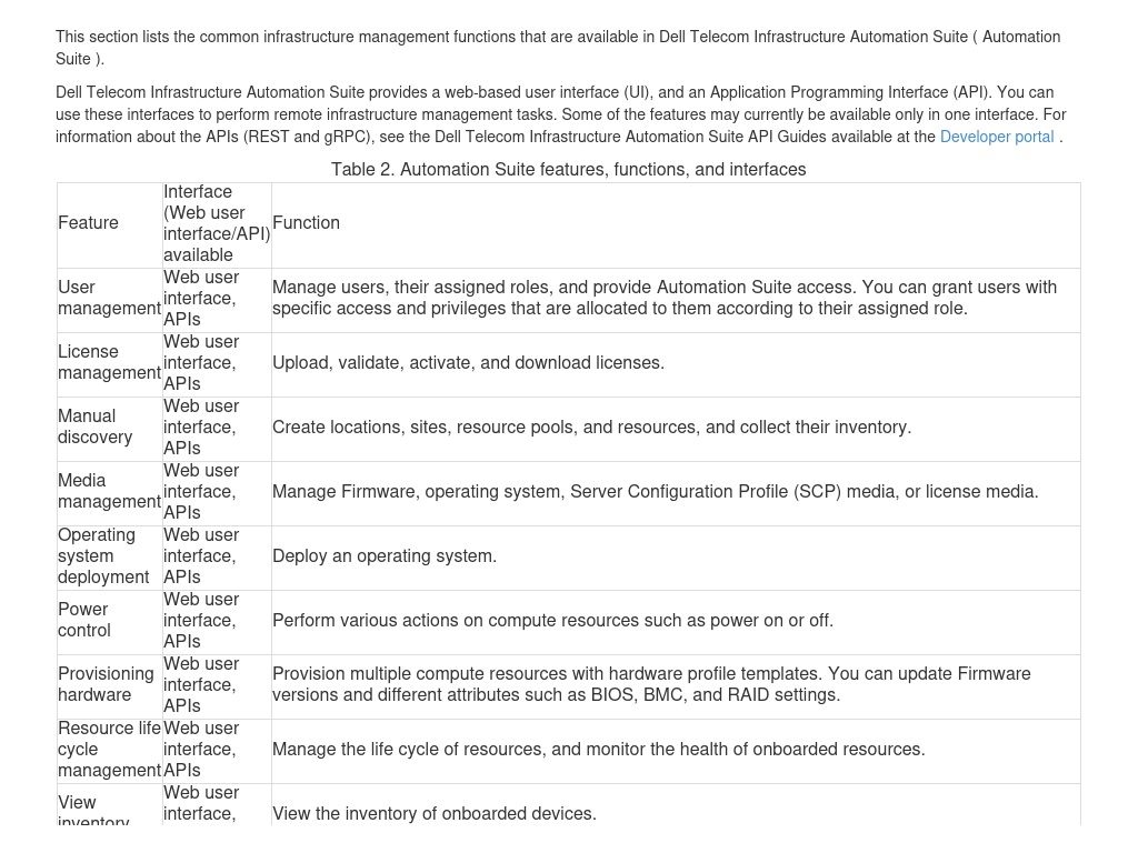 Dell Telecom Infrastructure Automation Suite features and interfaces ...